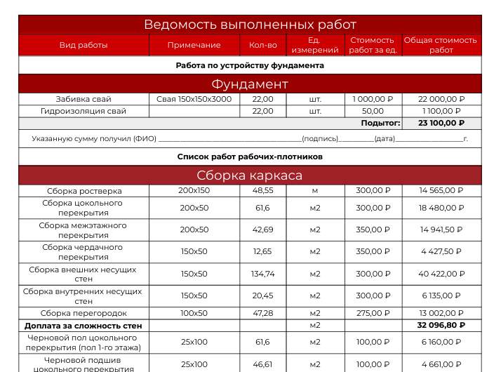 Смета работ для бригады&nbsp;